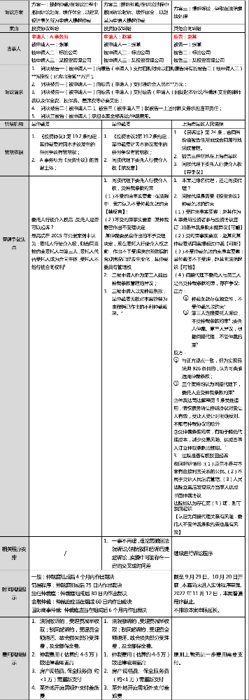 案例头条｜非协议主体股权回购权管辖及实体制胜攻略