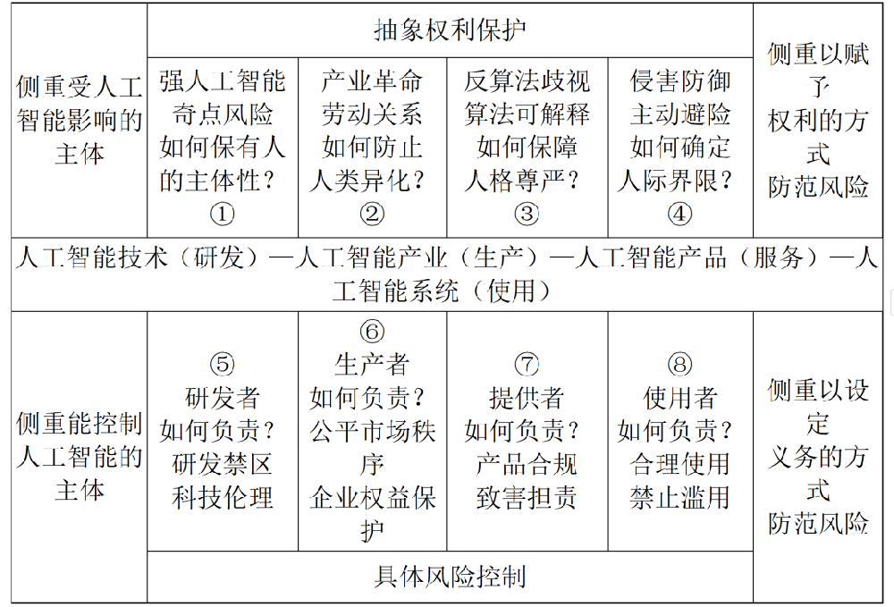 数字法治｜陈亮、张翔：人工智能立法体系化的理论证成与路径选择